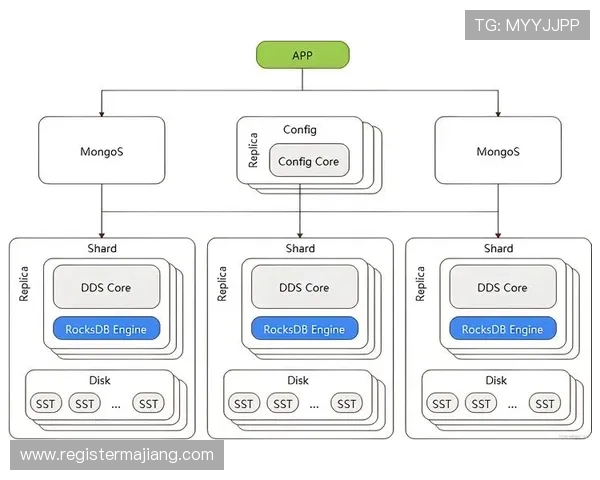 深入了解AG电游登录线路背后的技术架构与应用