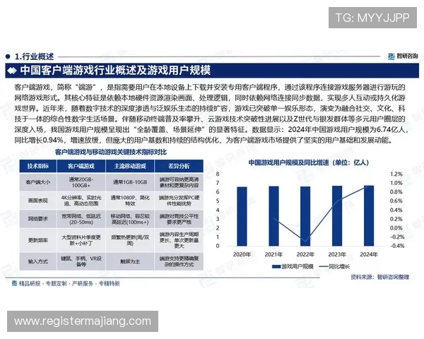 开云体育官网真人游戏行业发展趋势分析，了解未来游戏市场的最新动态